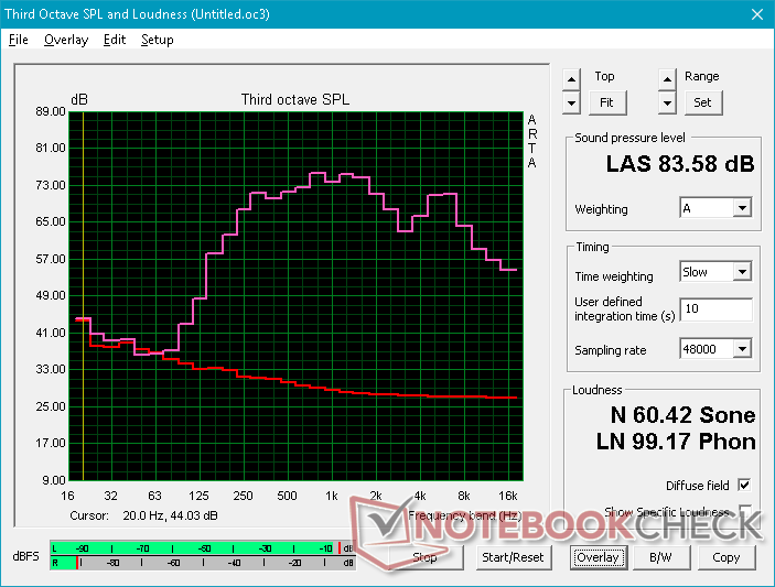 Pink noise at maximum volume