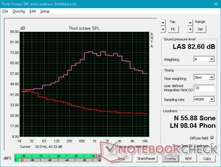 Pink noise at maximum volume