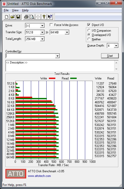 Samsung SSD 870 EVO vs Samsung SSD 860 PRO – Comparison