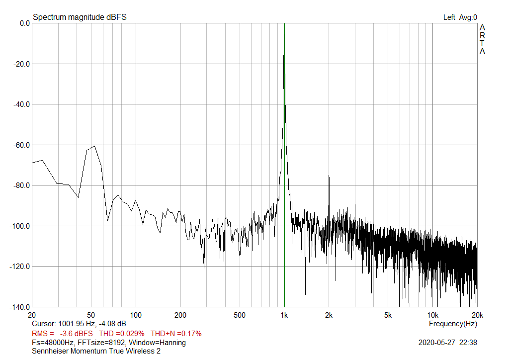 Sennheiser momentum true wireless 2 frequency response store