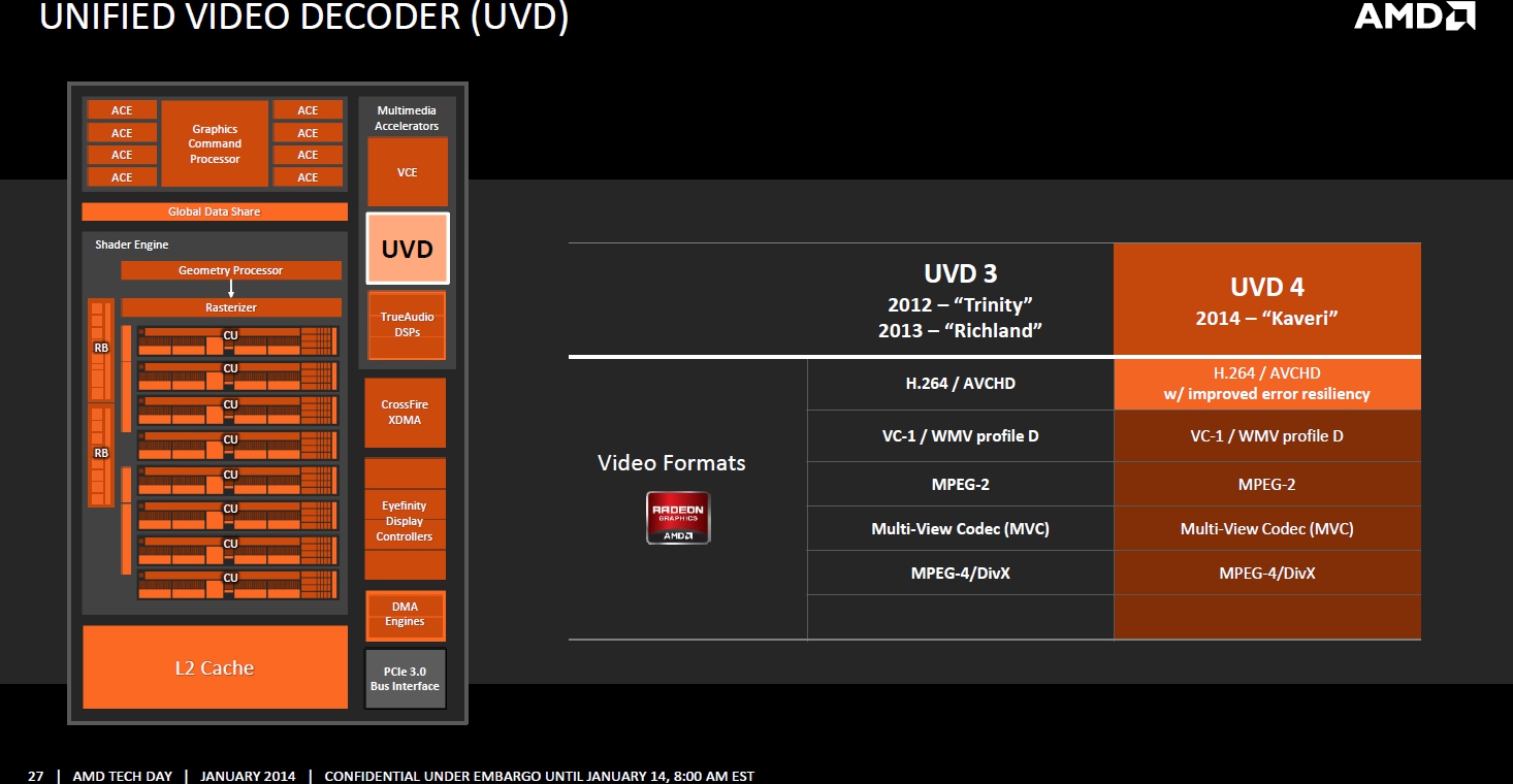 AMD A10-7700K Desktop APU Benchmarks - NotebookCheck.net Tech