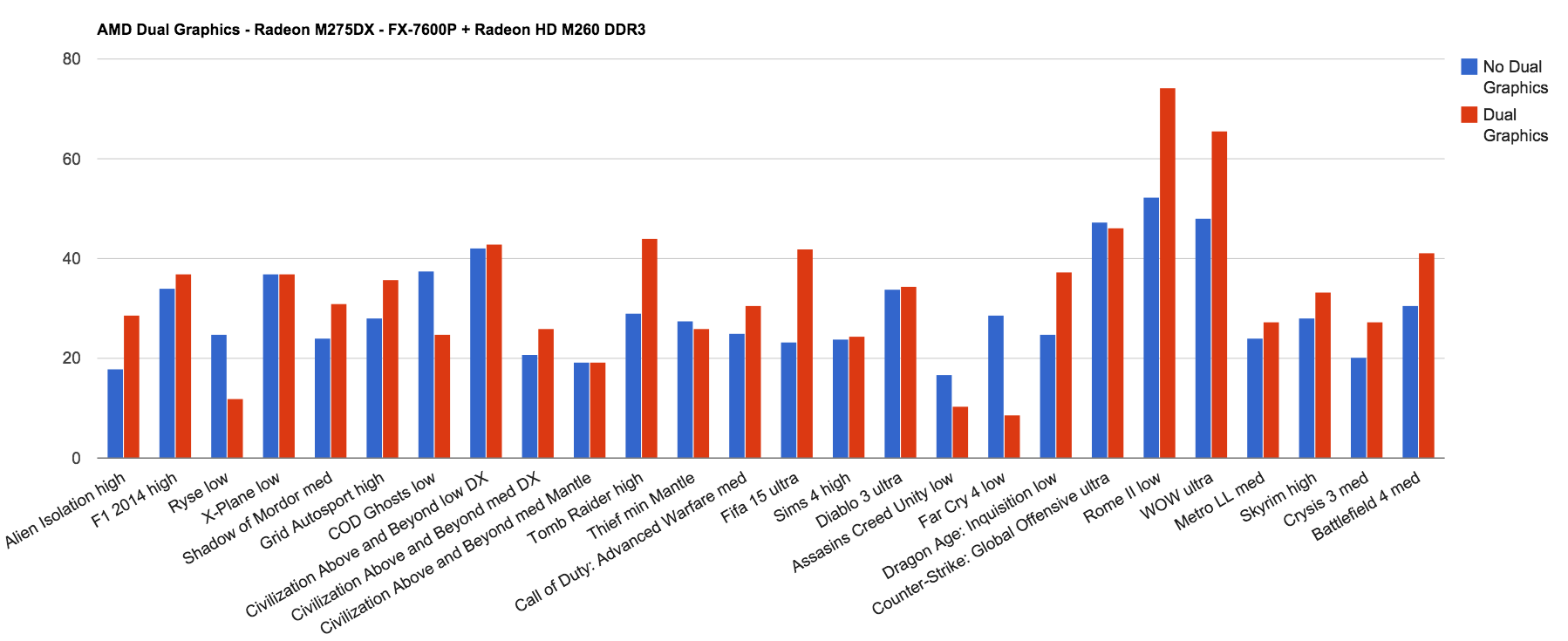 Amd Vs Geforce Comparison Chart