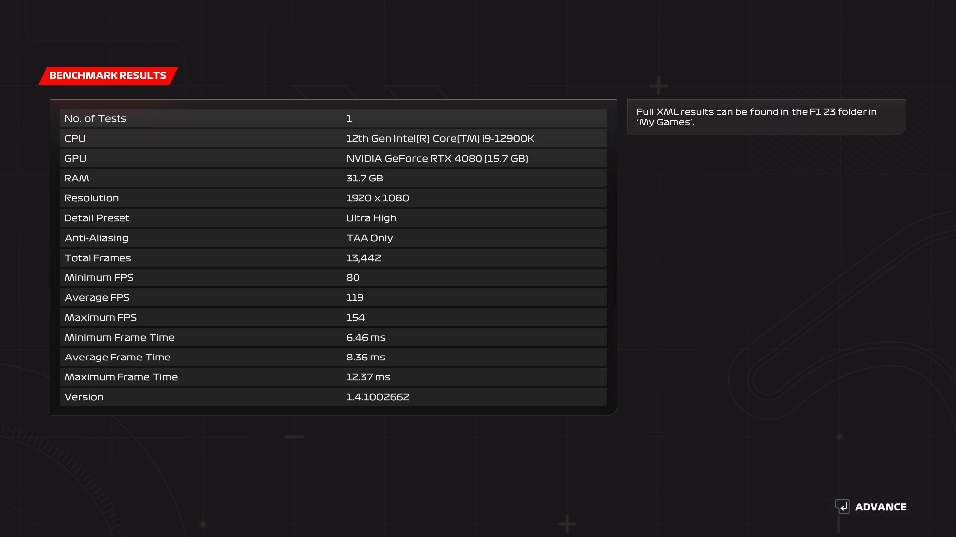 F1 22 PC performance report - Graphics card benchmarks