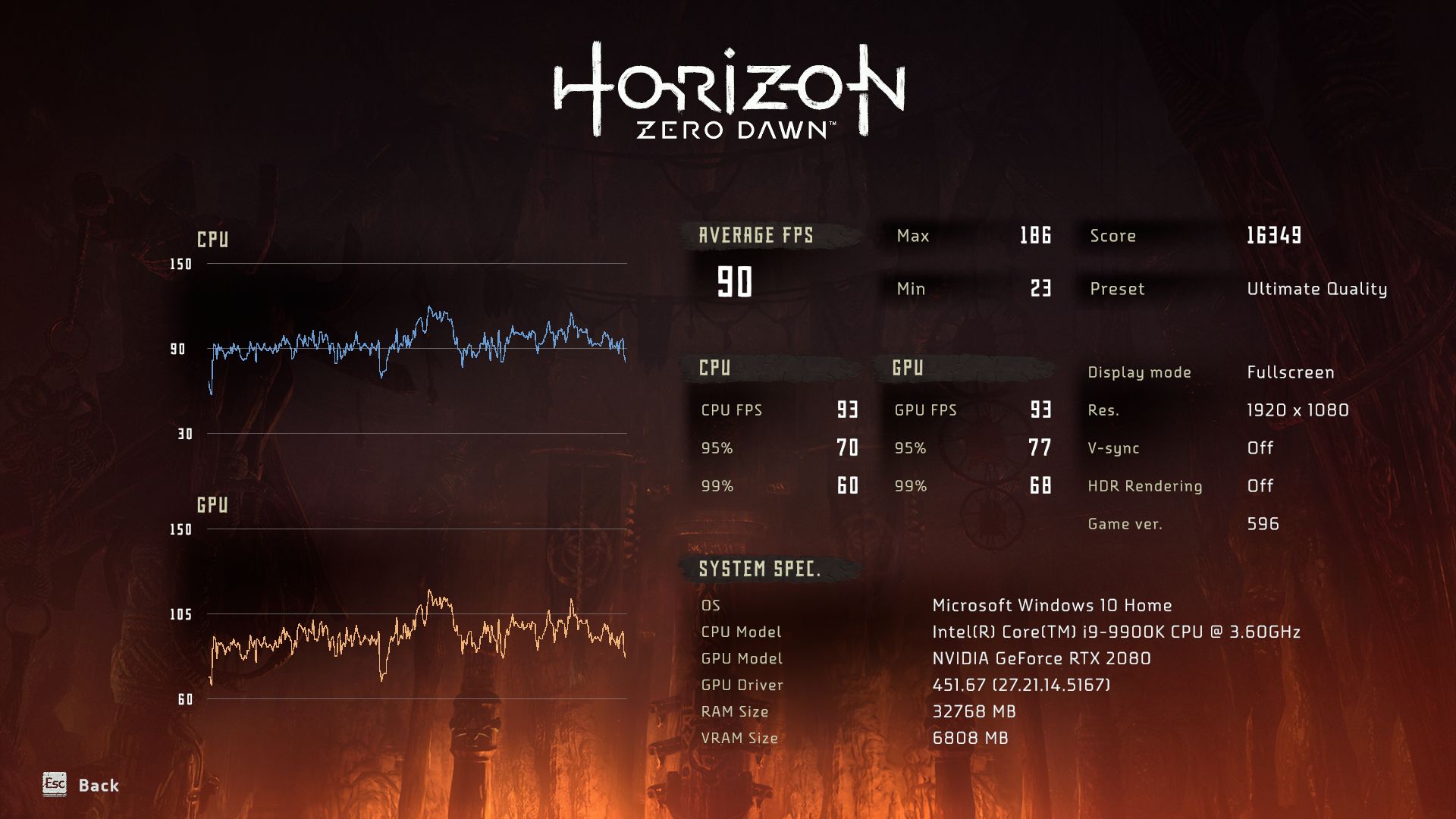 Horizon zero dawn on sale pc gtx 1050 ti