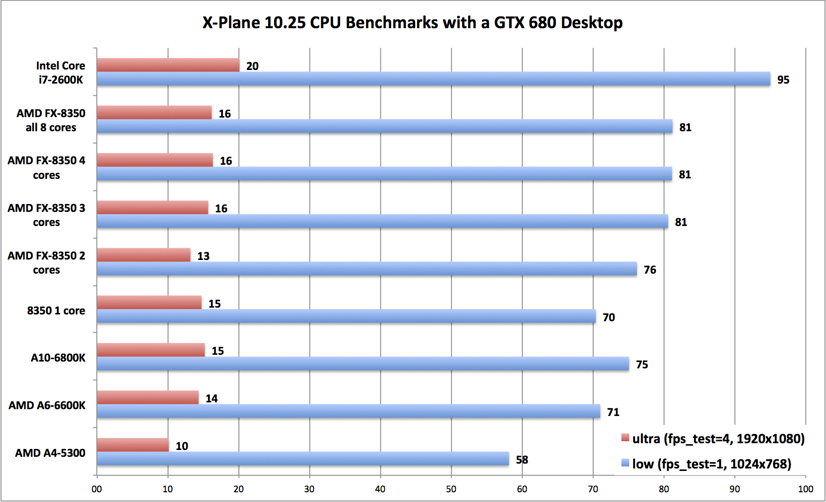 Intel hd graphics 680 2025