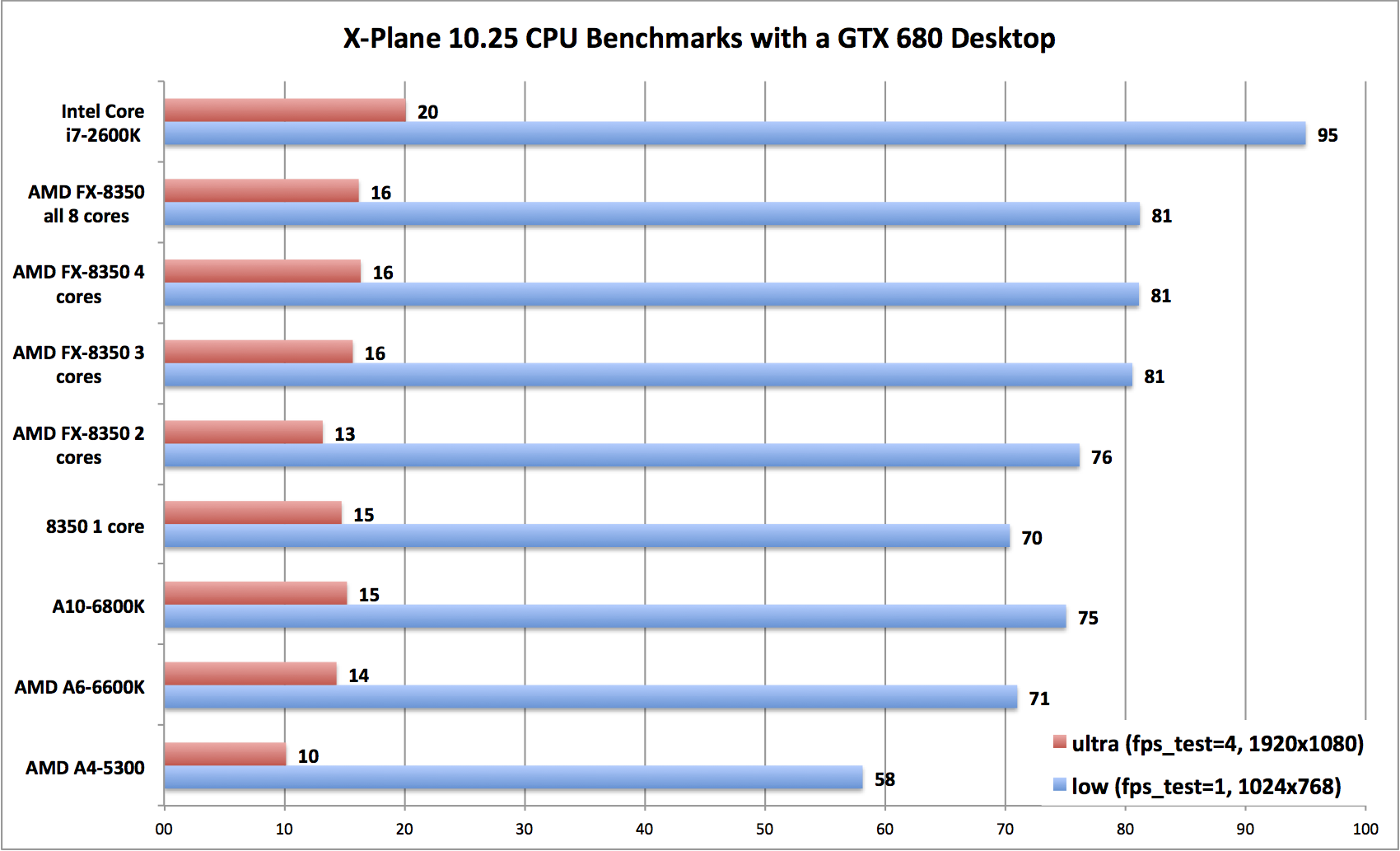 Nvidia geforce 940mx pubg фото 23