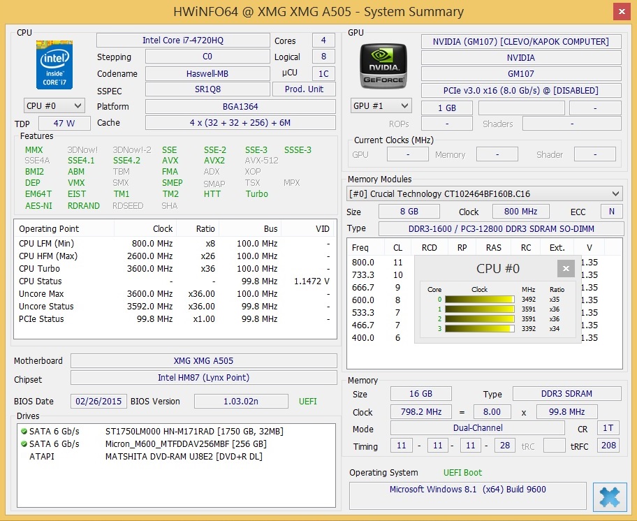 Nvidia Geforce Gtx 960m Review Notebookcheck Net Reviews