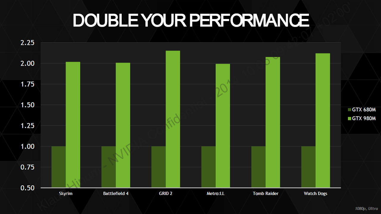 Nvidia Launches The Geforce Gtx 980m And Gtx 970m Notebookcheck Net News