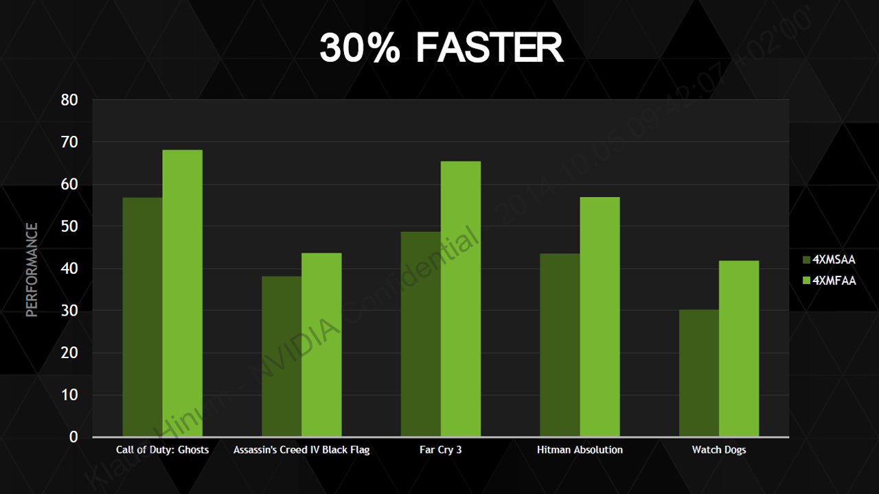 Nvidia Launches The Geforce Gtx 980m And Gtx 970m Notebookcheck Net News