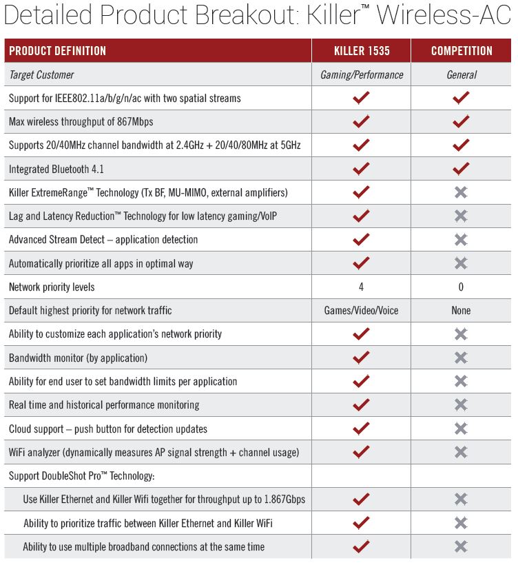 Killer Wireless-AC 1535 Review - NotebookCheck.net Reviews