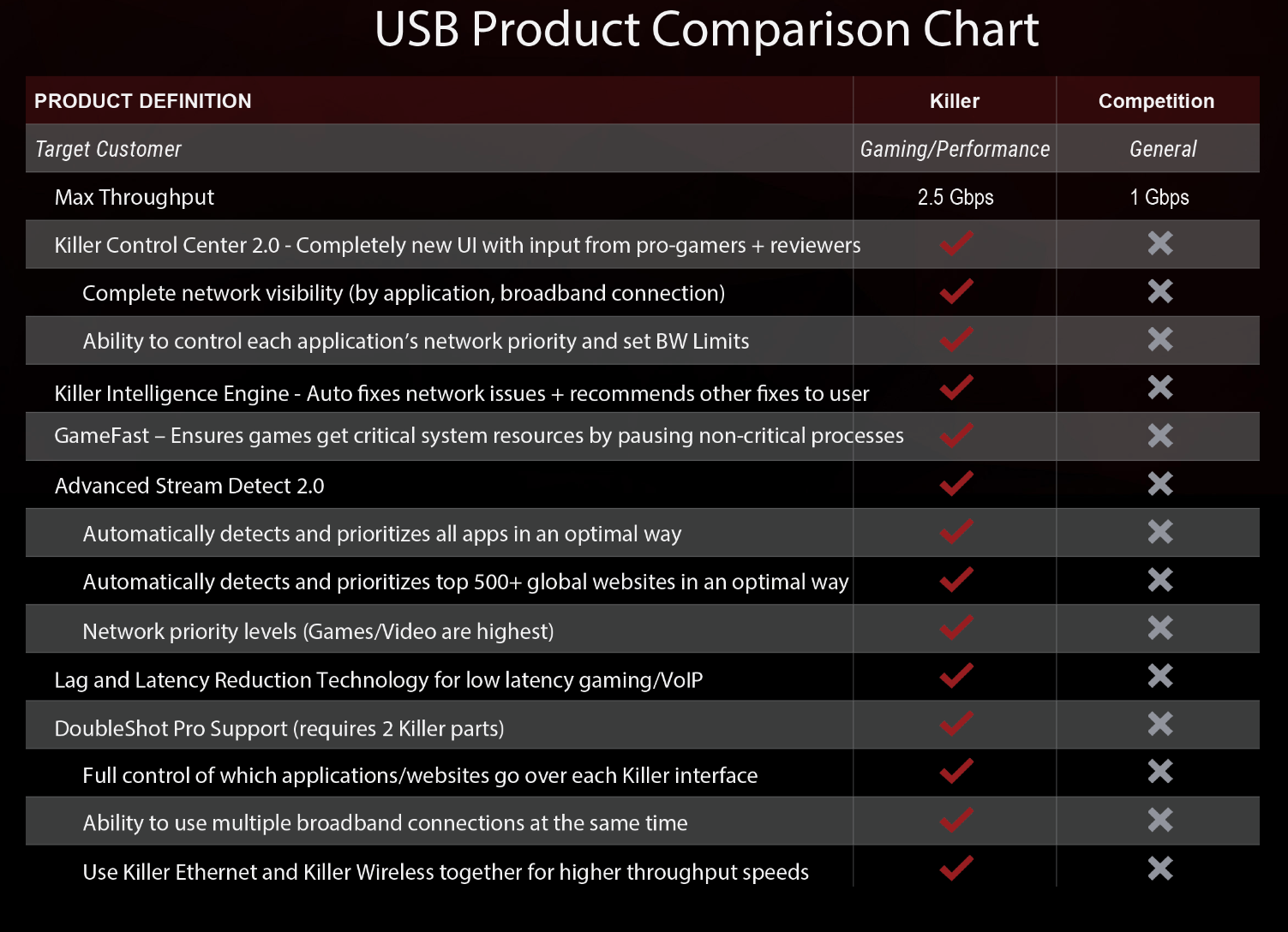 is asus killer network drivers is asus killer network drivers