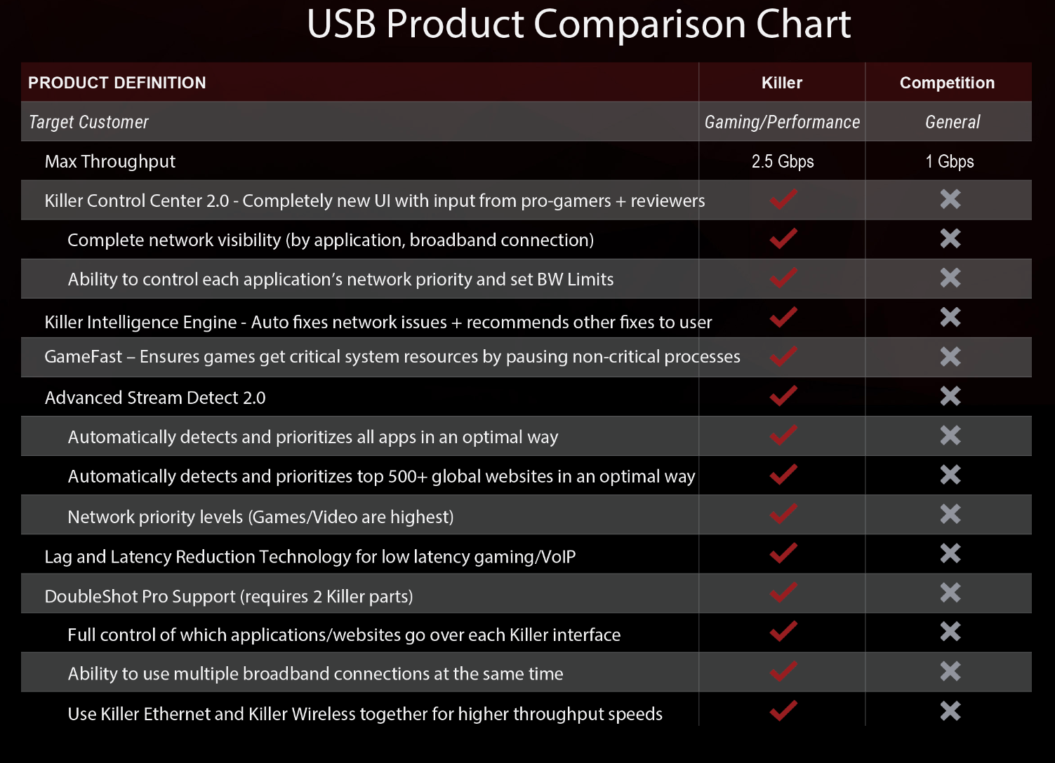 msi killer network drivers what is