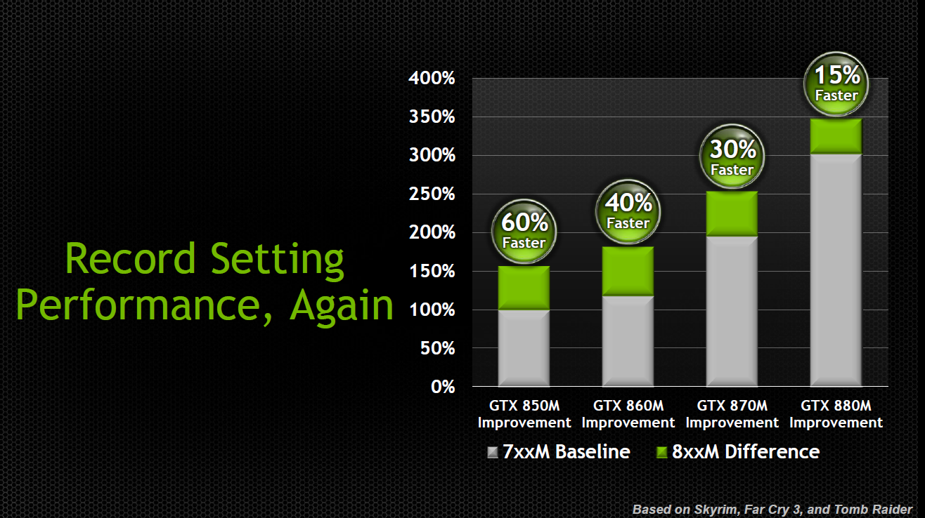 Nvidia geforce on sale gtx 820m