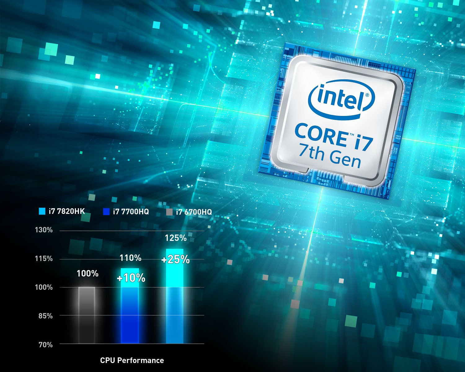 Uhd graphics for 12th gen intel processors