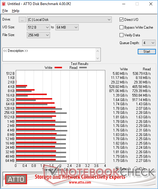 Western Digital Blue Sn550 Nvme 1 Tb Ssd Benchmarked Notebookcheck Net Reviews
