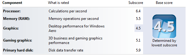 Windows 7 performance index