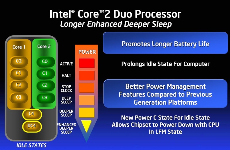 Intel Core 2 Comparison Chart