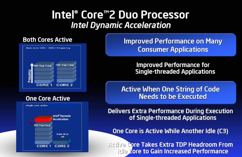 Core 2 Duo Performance Chart