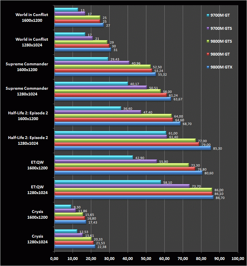 Gtx Comparison Chart