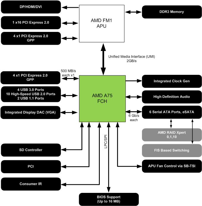 amd apu drivers a8-3850 amd apu drivers a8-3850