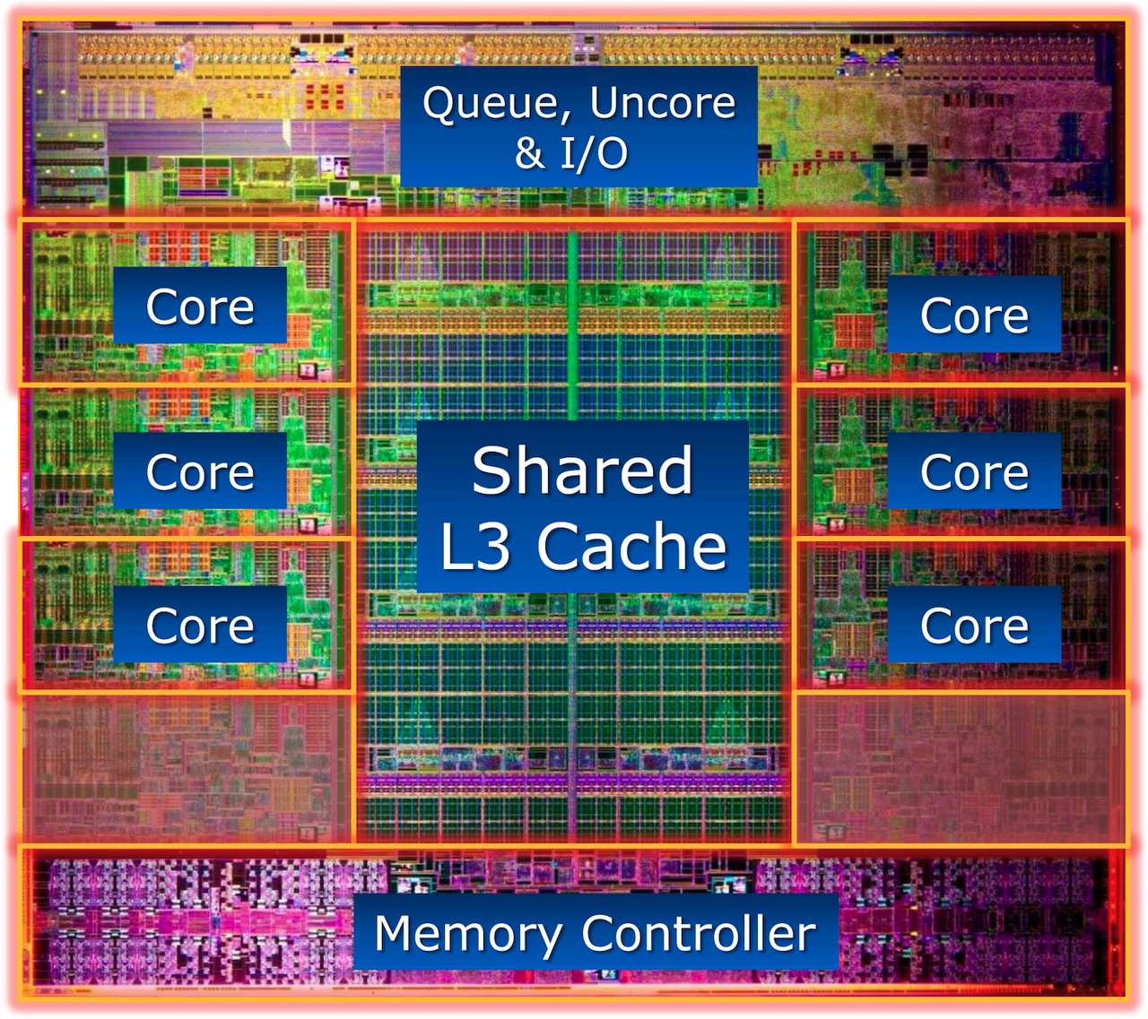 Core i7 3960X and i7 2700K Desktop CPUs in Review NotebookCheck Reviews