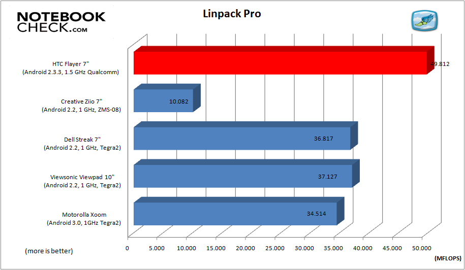 linpack benchmark how to run