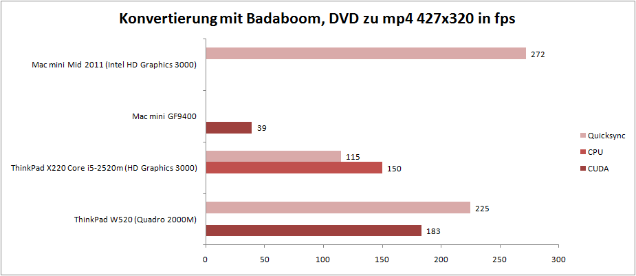 Review Apple Mac mini (Mid 2011) MC815D/A - NotebookCheck.net Reviews