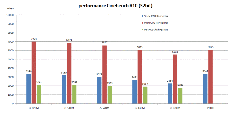 I5 I7 Comparison Chart