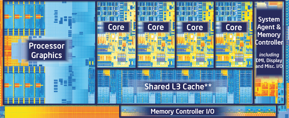 Intel Ivy Bridge Quad-Core Processors - NotebookCheck.net Reviews