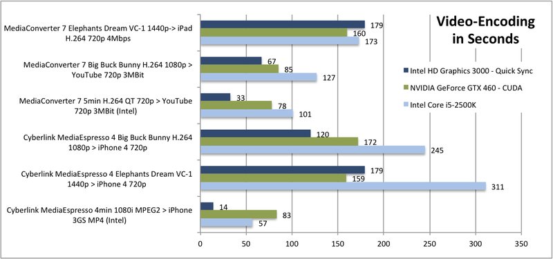 Intel Graphics Card Comparison Chart