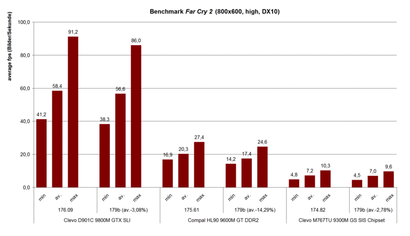 New graphics driver from NVIDIA for all laptops - NotebookCheck.net Reviews