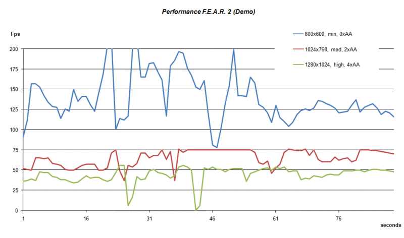 Ati Radeon Hd 7610M Benchmark