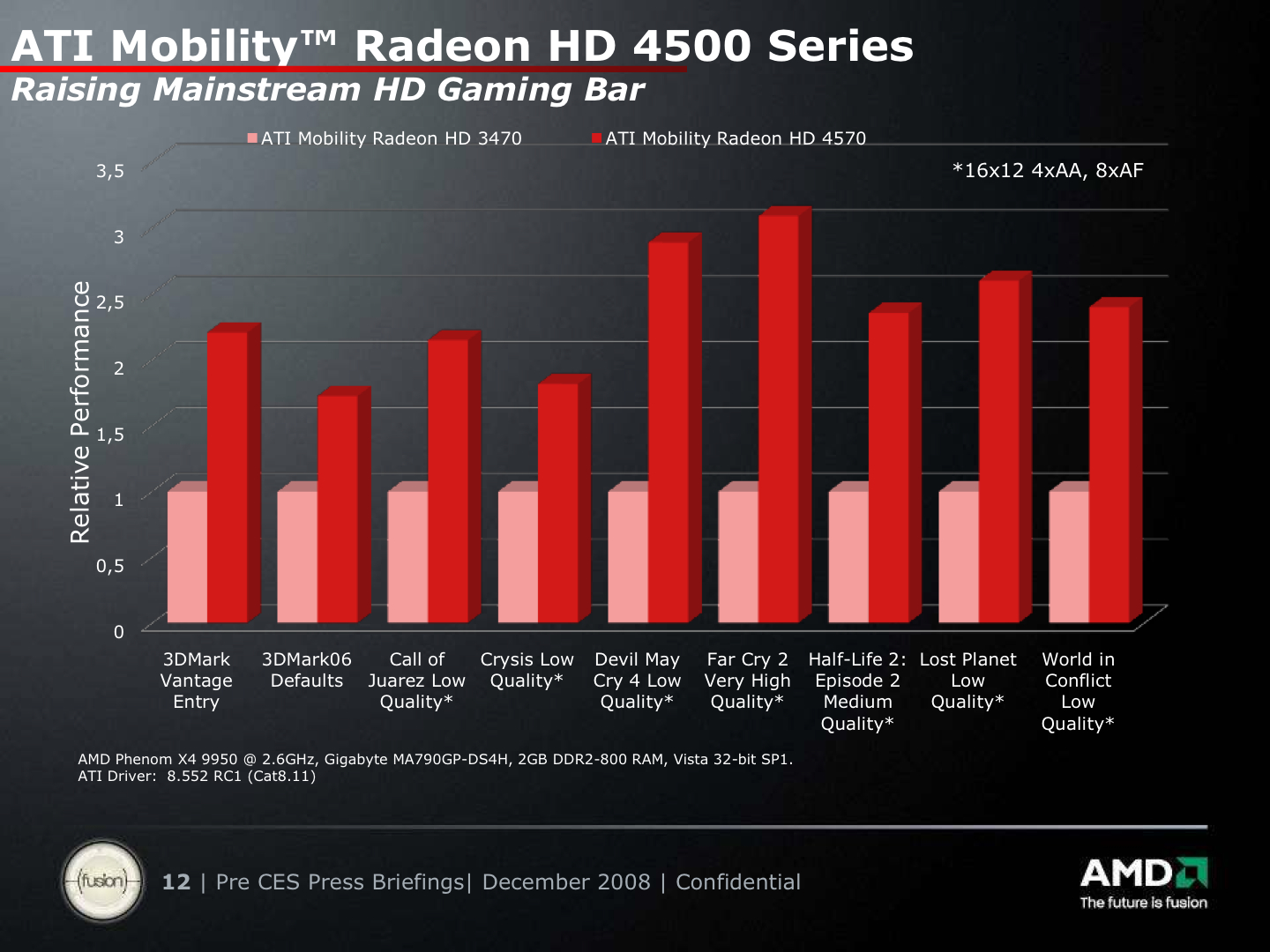 Radeon 4500 series драйвера. ATI Mobility 4500.