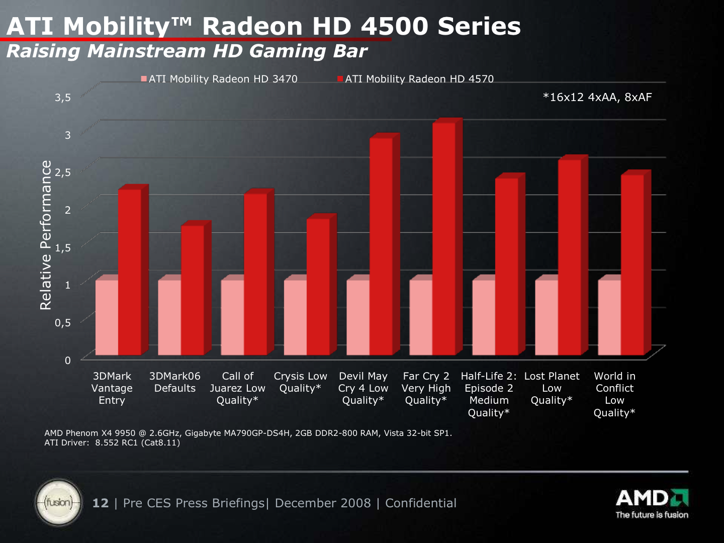 Ati mobility radeon 4500 series. ATI Mobility 4500.