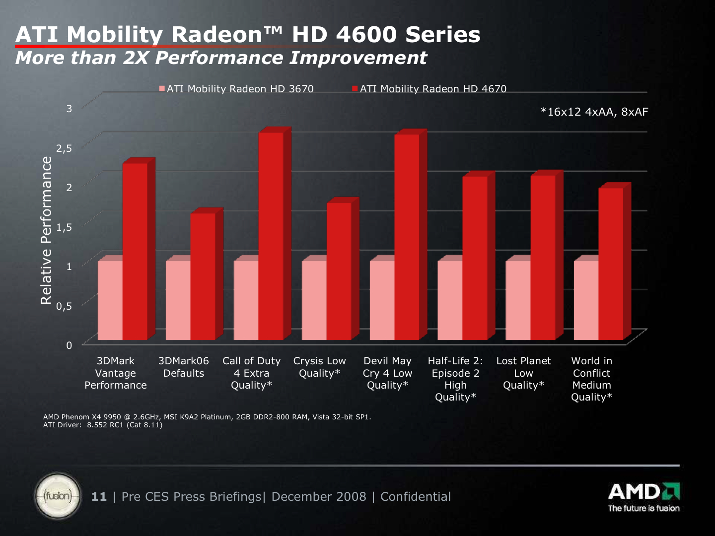 Ati Graphics Cards Comparison Chart