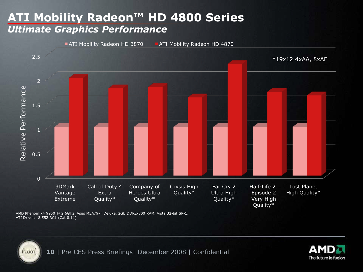 Ati Radeon Comparison Chart