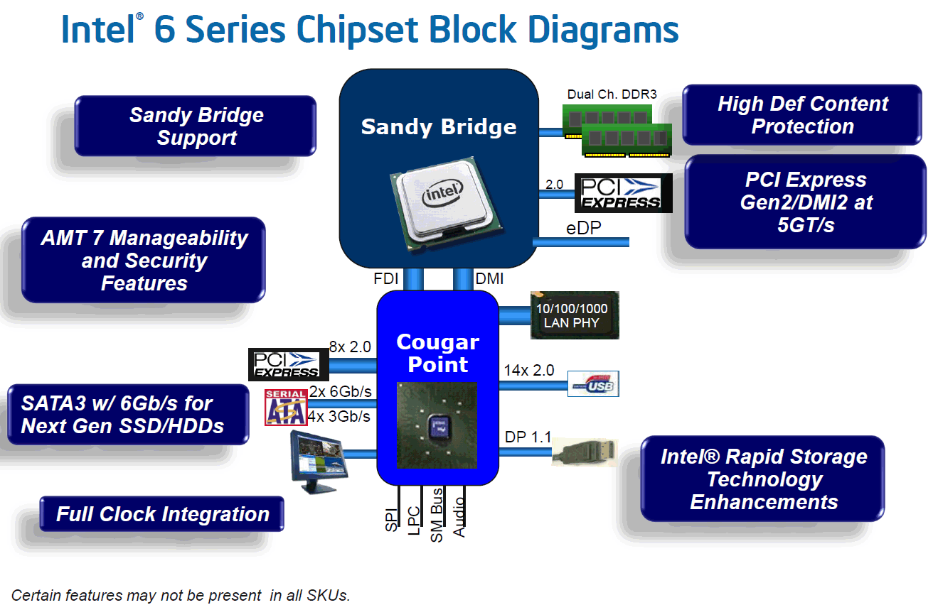 Intel 7 series chipset