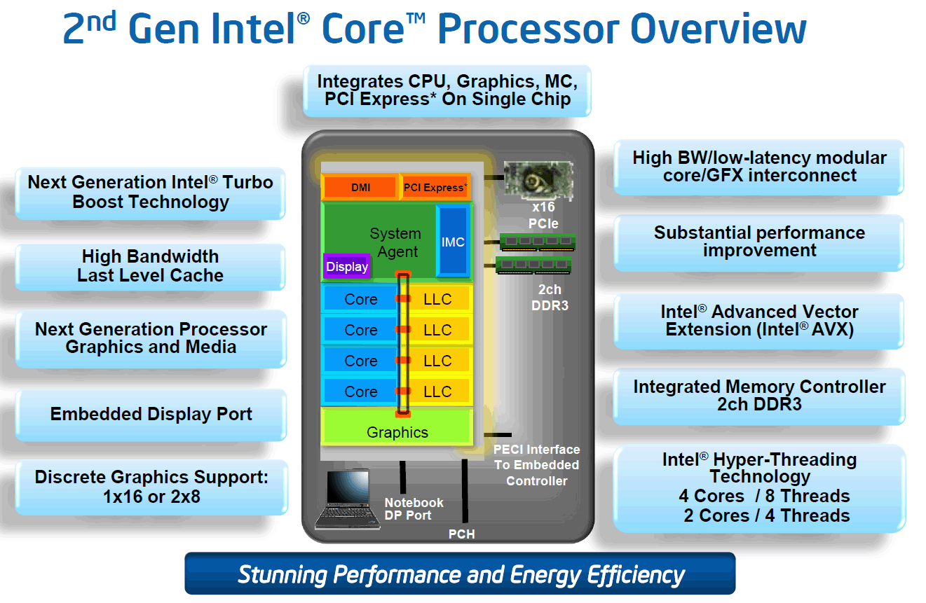 Review Intel Sandy Bridge processors - NotebookCheck.net Reviews