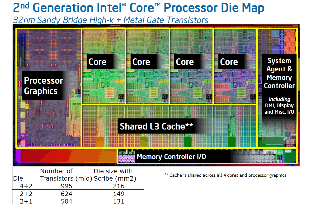 Review Intel Sandy Bridge processors - NotebookCheck.net Reviews