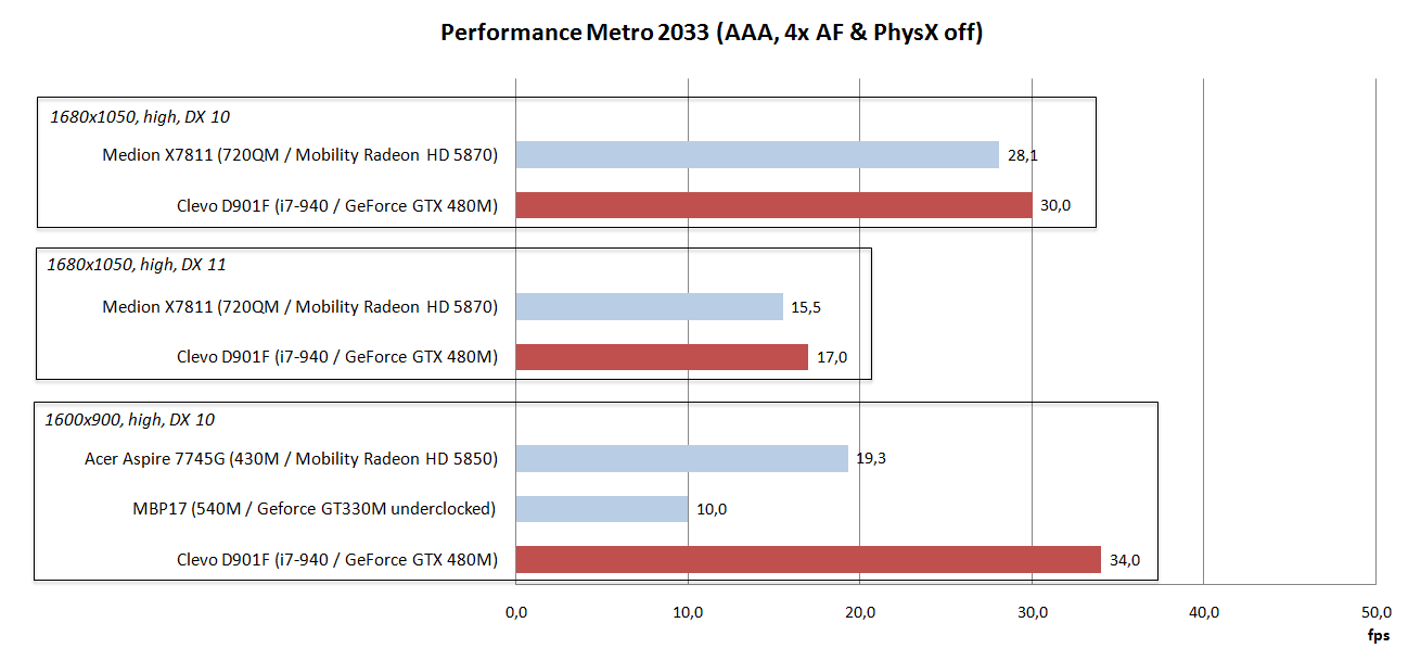 Call of Duty: Modern Warfare 3 Performance Test > 1680x1050 - Gaming  Performance