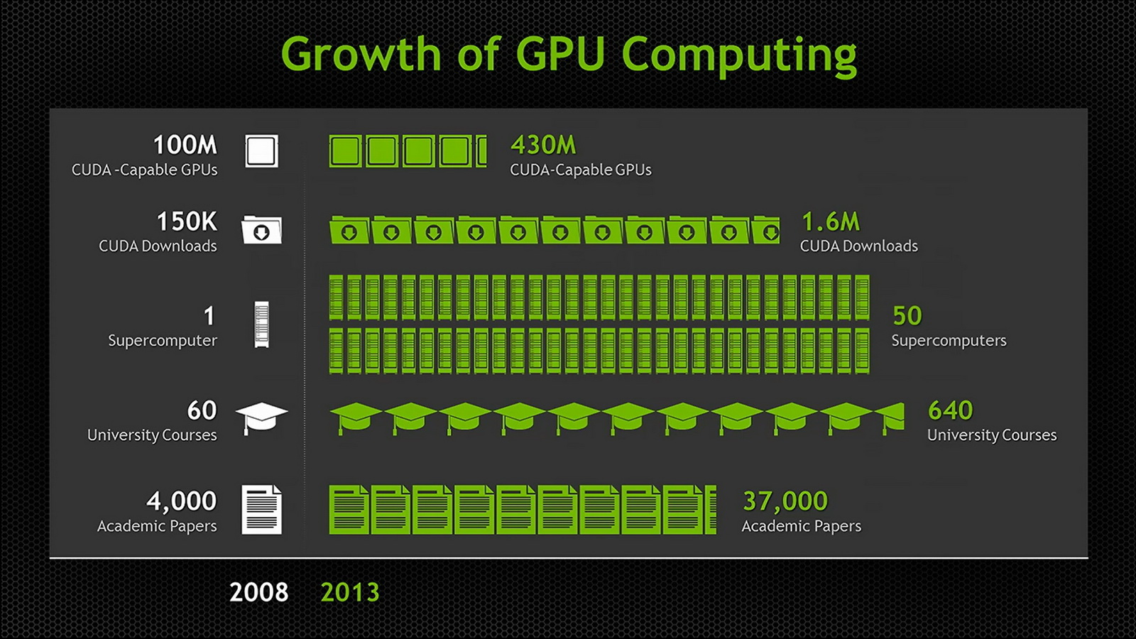 Nvidia cuda. CUDA GPU. CUDA-capable GPU. Вычисления на GPU. GPU CUDA устройство.