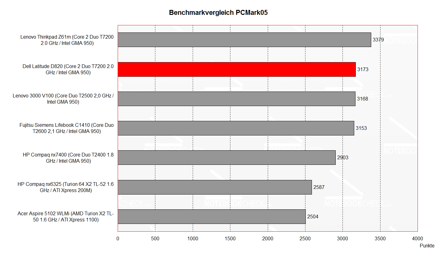 Dell Latitude Model Comparison Chart