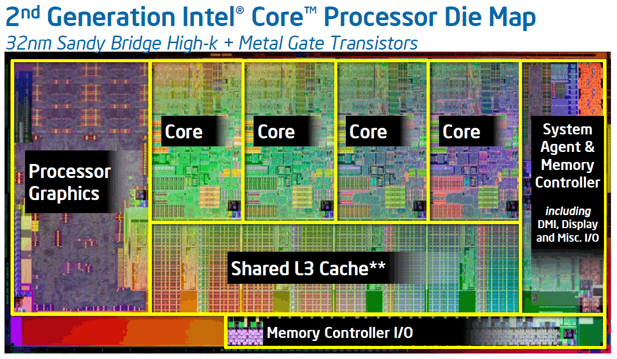 intel hd graphic 3000