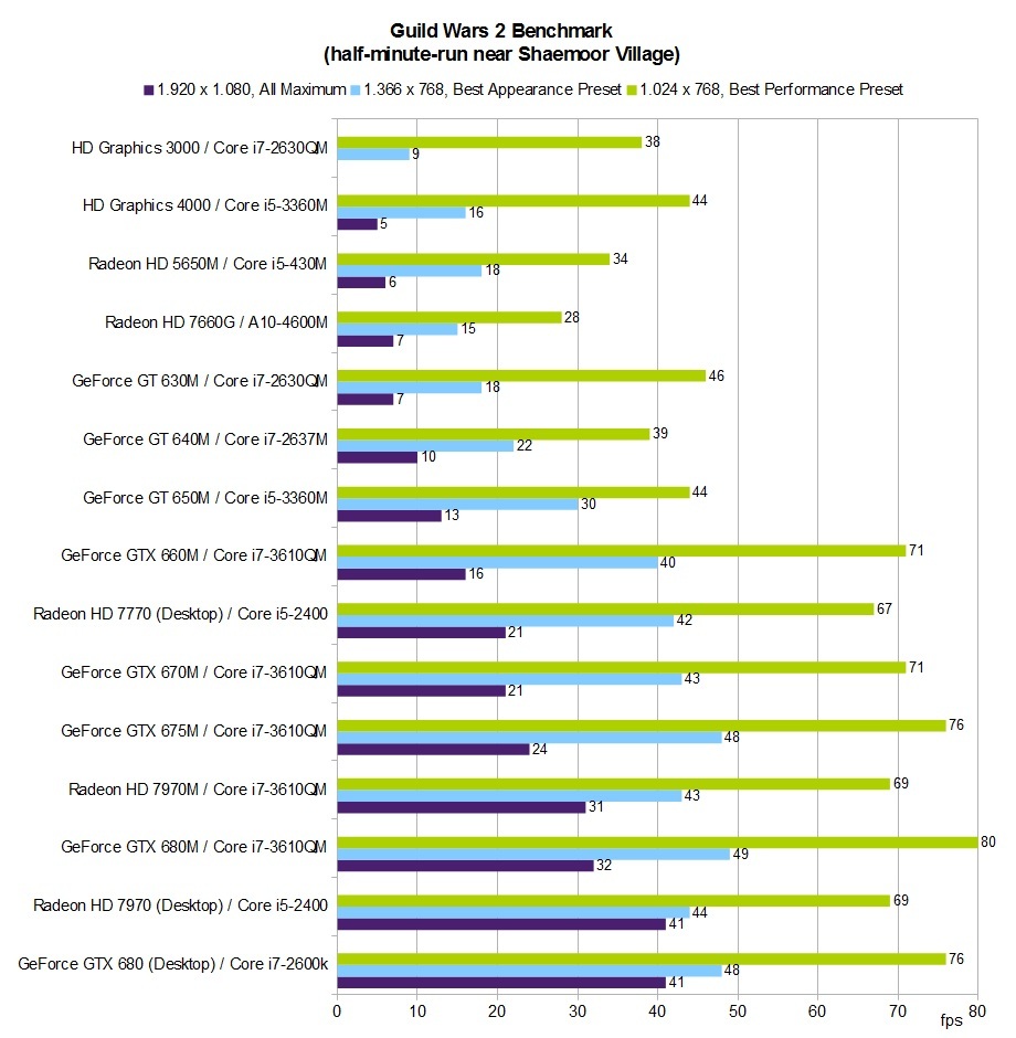 Featured image of post Gt630M Vs Mx150 Nvidia geforce mx150 25 w