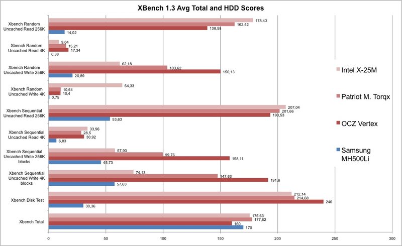 Hard Drive Power Consumption Chart