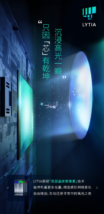 (Image source: Sony LYTIA & Oppo)