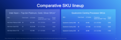 Centriq vs Xeon lineup. (Source: Qualcomm)