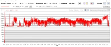 CPU clock speed