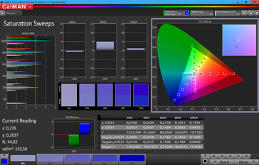 Saturation (sRGB target space)