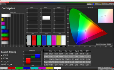 CalMan color space (AdobeRGB color space), display mode: Warm